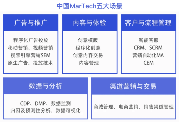喜報 博點科技榮獲『地產(chǎn)行業(yè)MarTech最佳服務商』，引領(lǐng)數(shù)字內(nèi)容制作服務新浪潮
