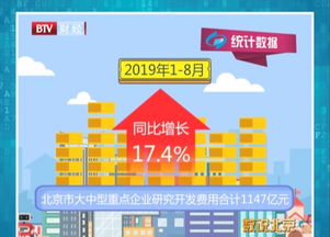 數說北京 前三季度北京經濟運行情況深度解讀——于數據波瀾中尋脈京城經濟韌性與活力脈絡